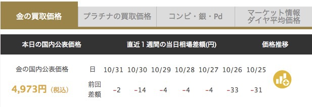 f:id:coinmaster:20171103095545j:plain