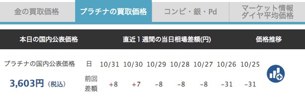 f:id:coinmaster:20171103095558j:plain