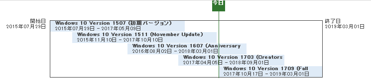 f:id:cointoss1973:20171019111231p:plain f:id:cointoss1973:20171019111231p:plain
