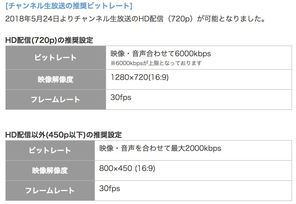 ニコ生の新配信についてobsを使ったちょうどいい配信設定について徹底解説 ブログときどきオトン