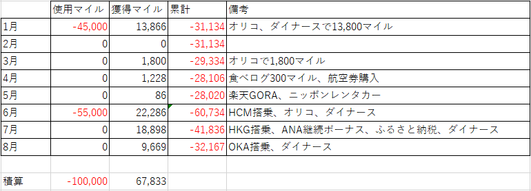 f:id:cojikoji:20170905162708p:plain f:id:cojikoji:20170905162708p:plain