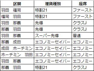 f:id:cojikoji:20171213200342p:plain f:id:cojikoji:20171213200342p:plain