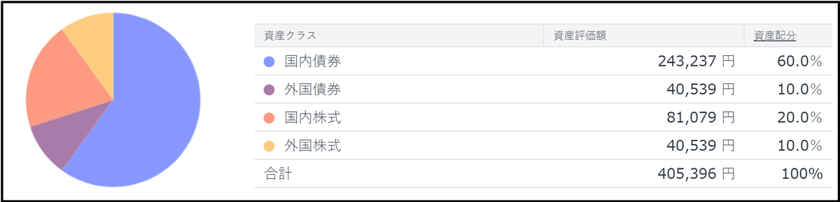 f:id:cojimaru-chan:20210329213441p:plain