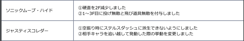 f:id:cojiro2015:20180402184010p:plain