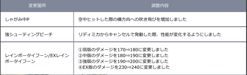 f:id:cojiro2015:20180402204109p:plain