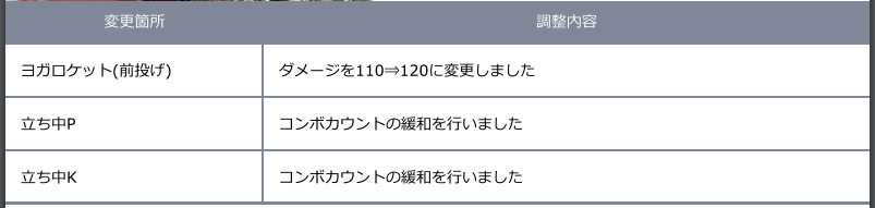 f:id:cojiro2015:20180402204307p:plain