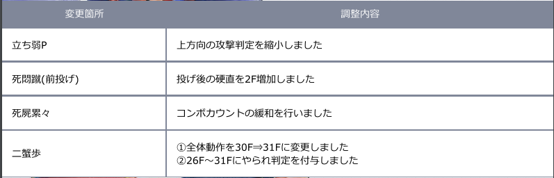 f:id:cojiro2015:20180402204335p:plain