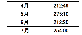 f:id:cokeio:20180801182557p:plain f:id:cokeio:20180801182557p:plain