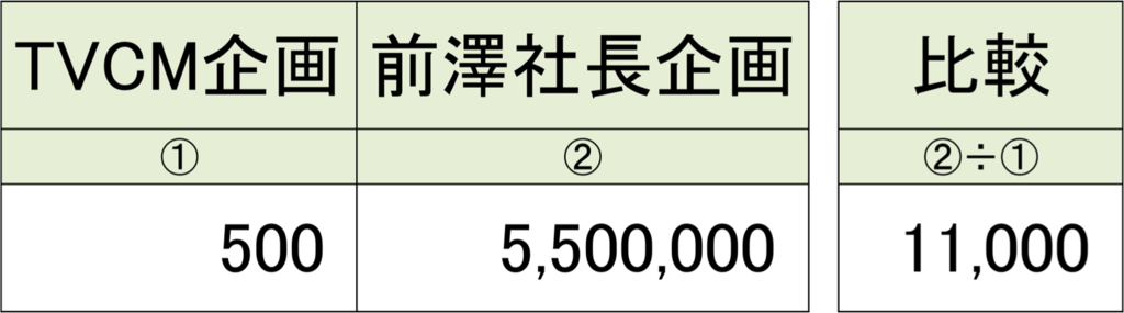 f:id:cokeio:20190109172503p:plain f:id:cokeio:20190109172503p:plain