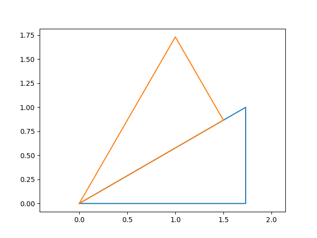 Pythonのmatplotlibを使って描いた三角形を回転させる - collatz’s blog