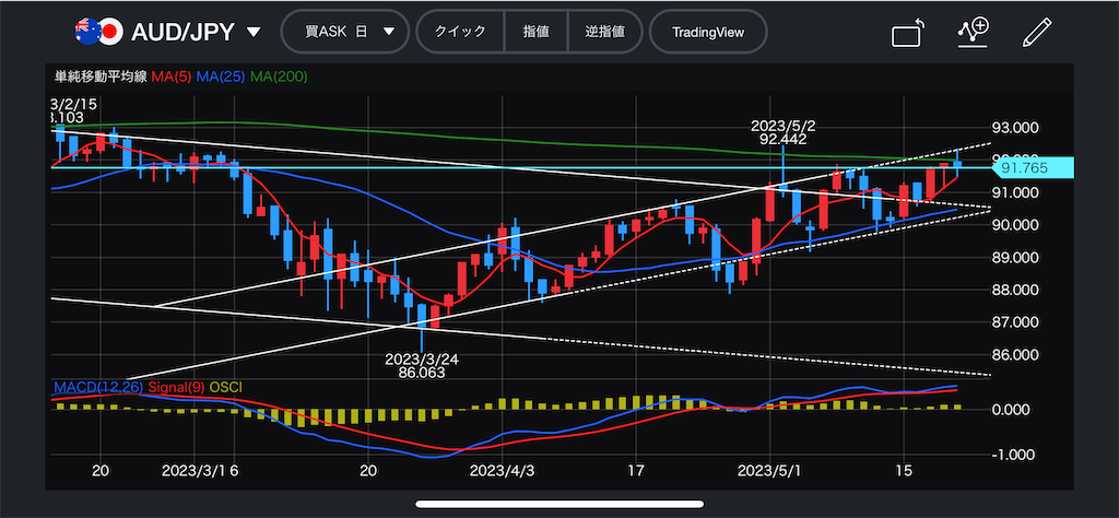 f:id:collegestudenttrading:20230520142614p:image