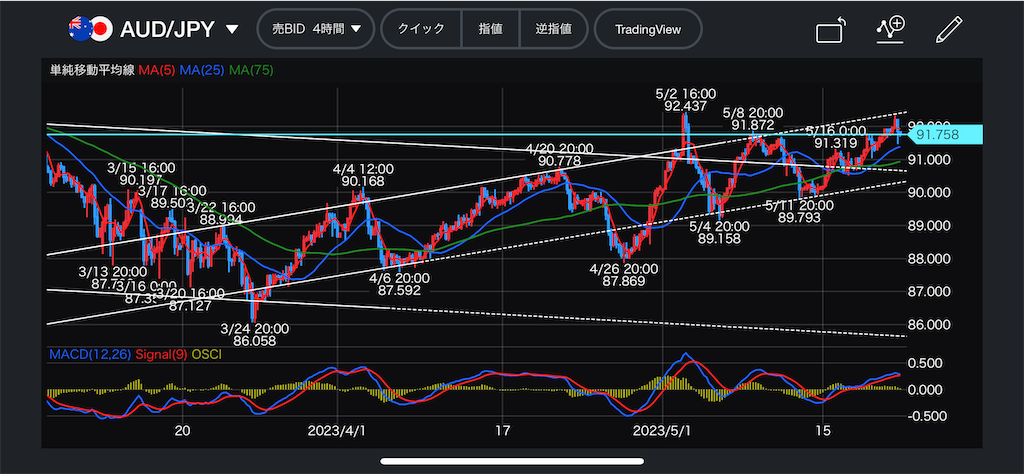 f:id:collegestudenttrading:20230520143947p:image
