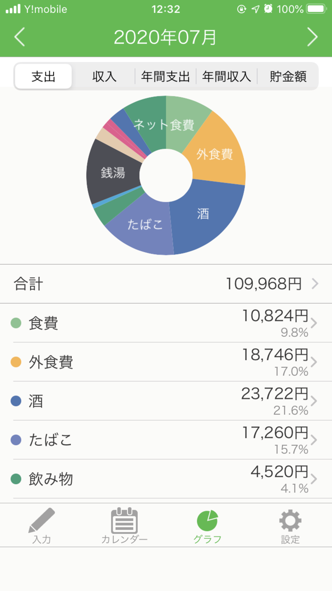 家計簿 アプリ