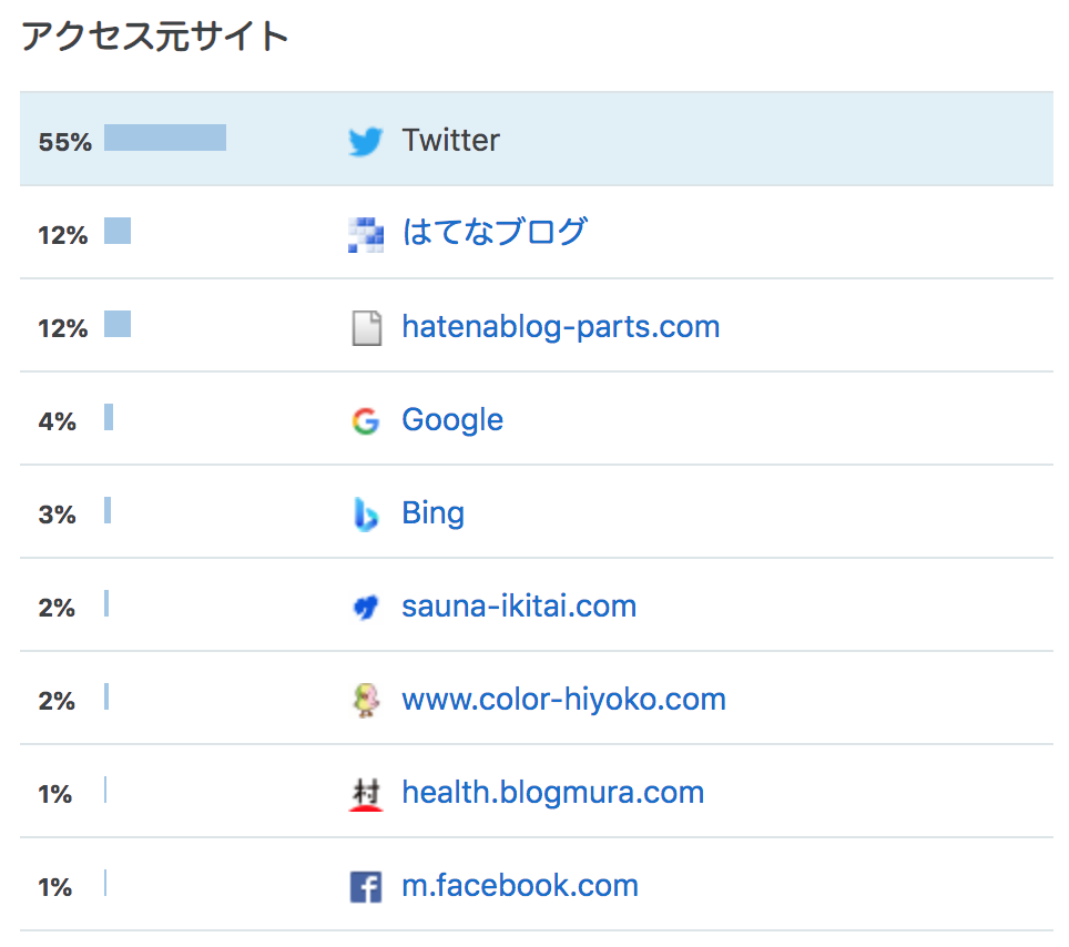 f:id:color-hiyoko:20201101105703p:plain f:id:color-hiyoko:20201101105703p:plain