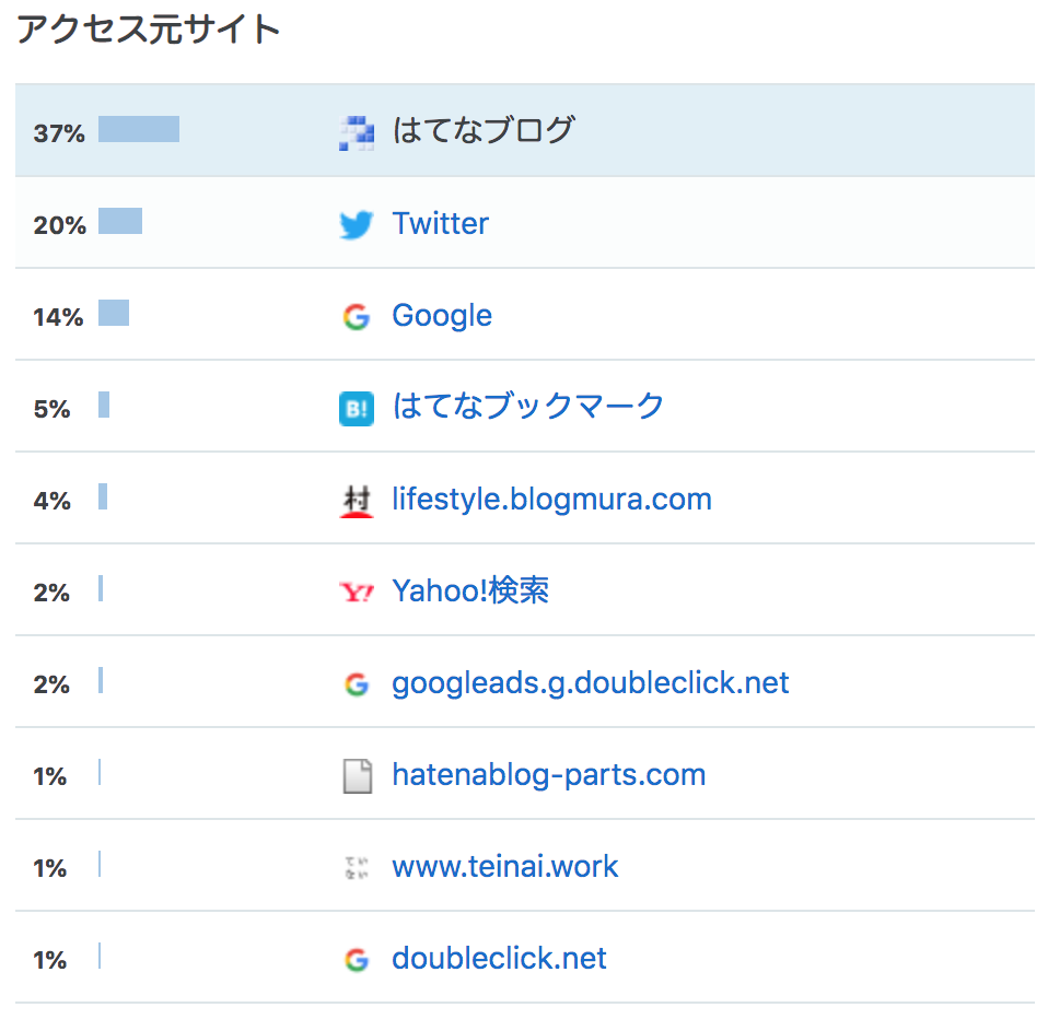 f:id:color-hiyoko:20201101105708p:plain f:id:color-hiyoko:20201101105708p:plain