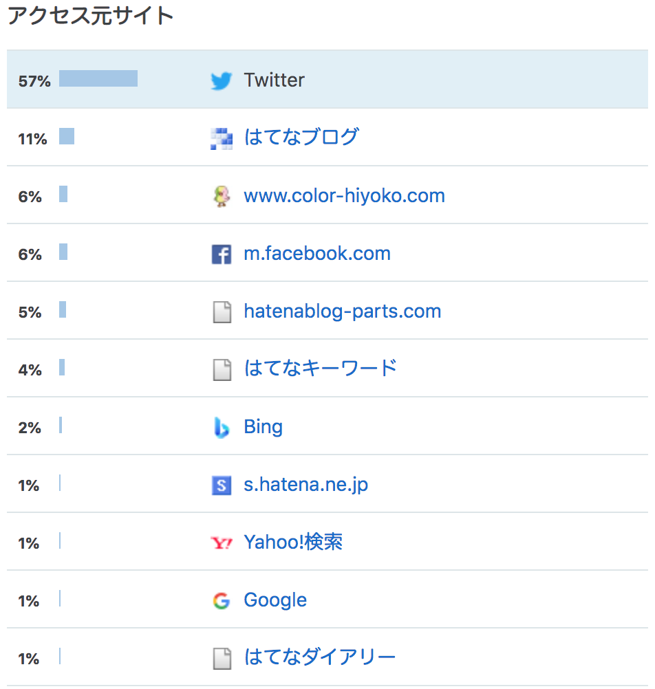 f:id:color-hiyoko:20201101105719p:plain f:id:color-hiyoko:20201101105719p:plain