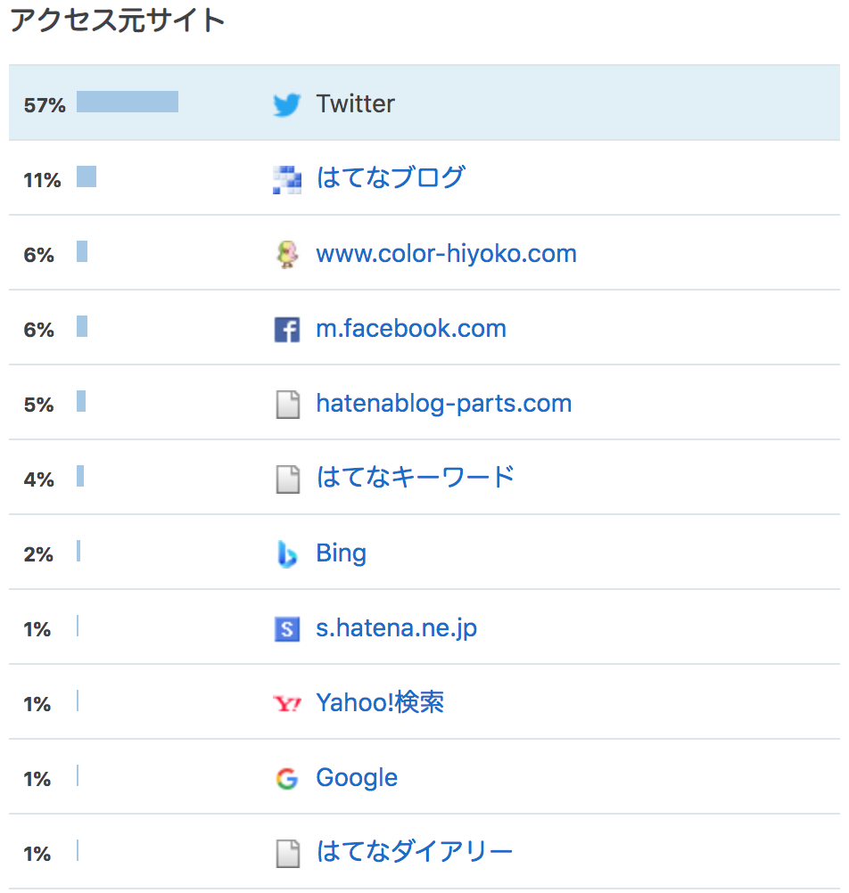 f:id:color-hiyoko:20201101105719p:plain