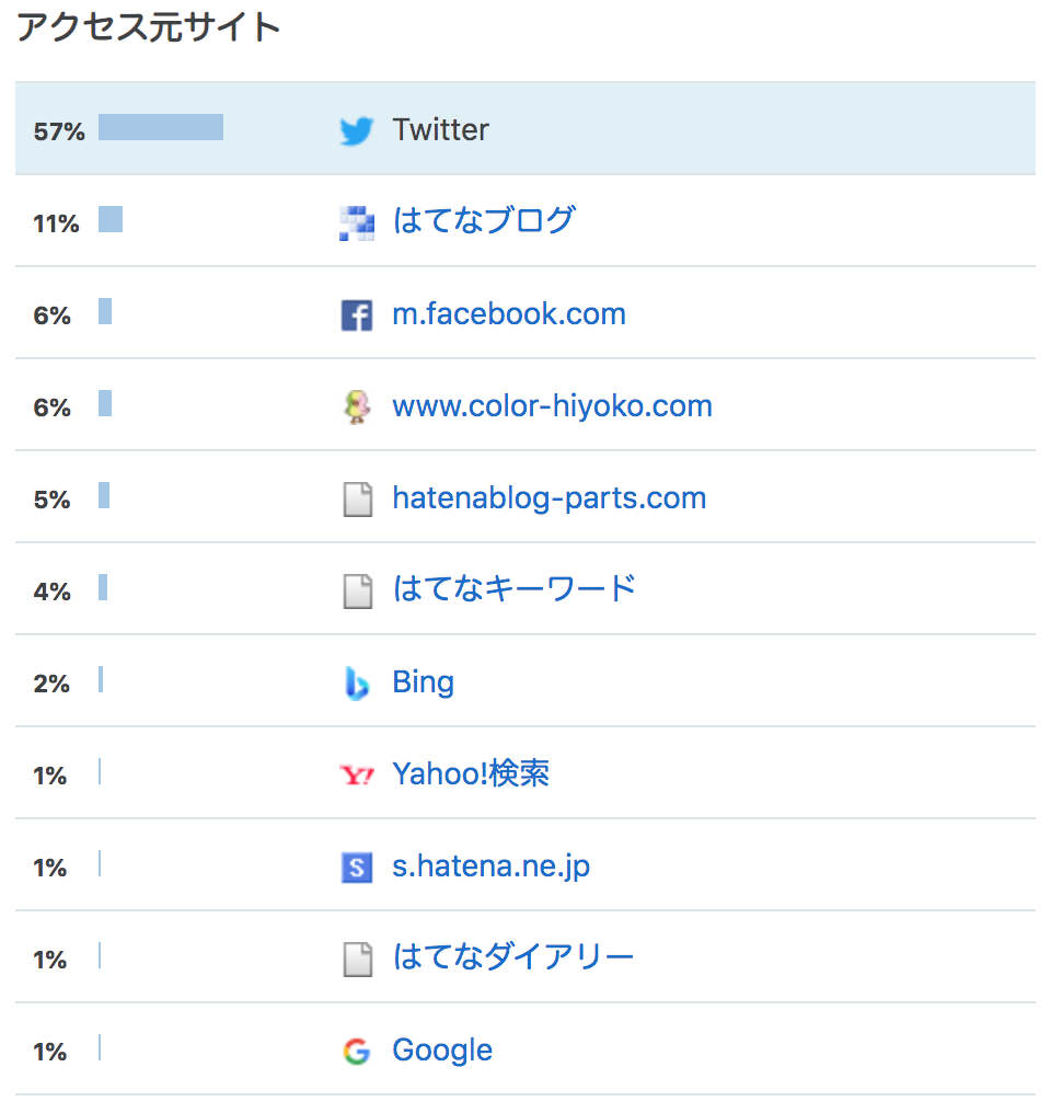 f:id:color-hiyoko:20201101105723p:plain f:id:color-hiyoko:20201101105723p:plain