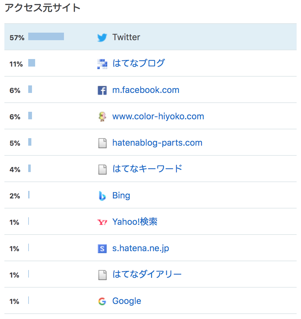 f:id:color-hiyoko:20201101105723p:plain