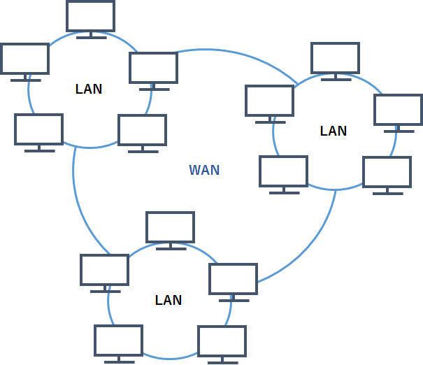 Lan Wanって何 あまったチラシの裏に綴る パソコン初心者向け 入門ブログ