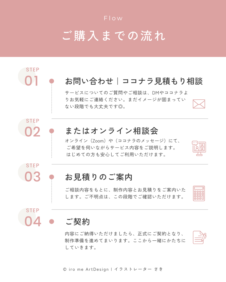 サキリスの感性記録帖 by SAKI |ロゴ制作ご購入までの流れ