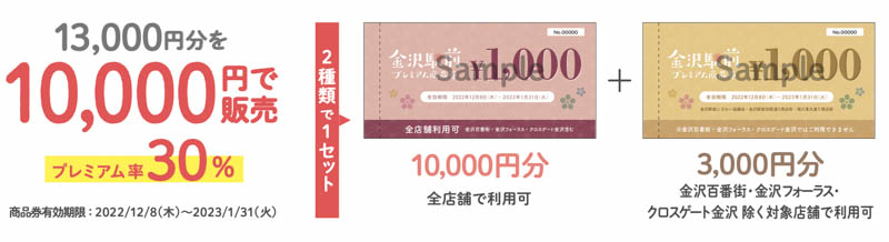 金沢百番街　商品券　1万円分