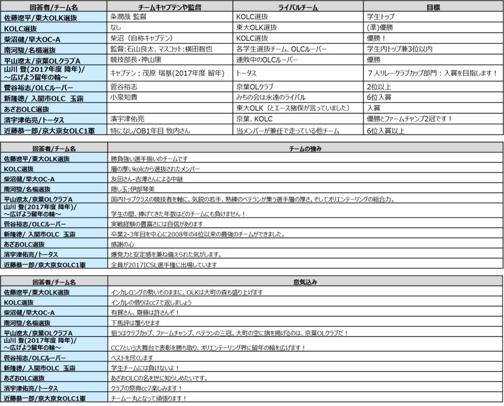 f:id:colorfulleg:20171125201925j:plain
