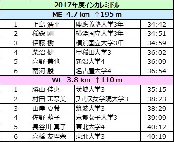 f:id:colorfulleg:20180312144638j:plain