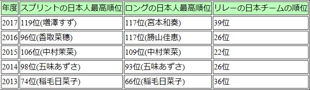 f:id:colorfulleg:20180620002717j:plain