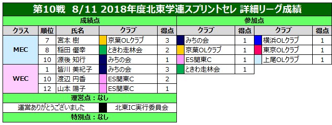 f:id:colorfulleg:20180814110558j:plain f:id:colorfulleg:20180814110558j:plain