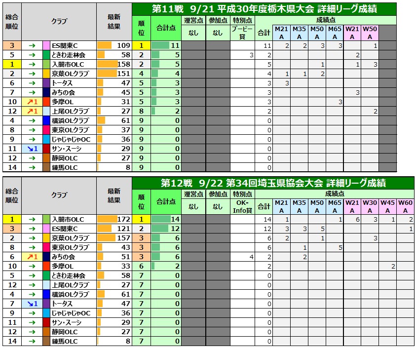 f:id:colorfulleg:20180927095730j:plain f:id:colorfulleg:20180927095730j:plain