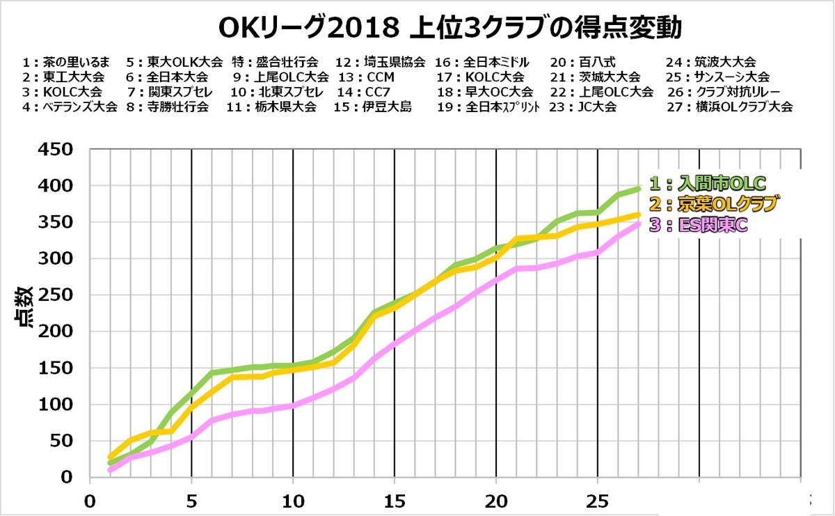 f:id:colorfulleg:20190508220242j:plain