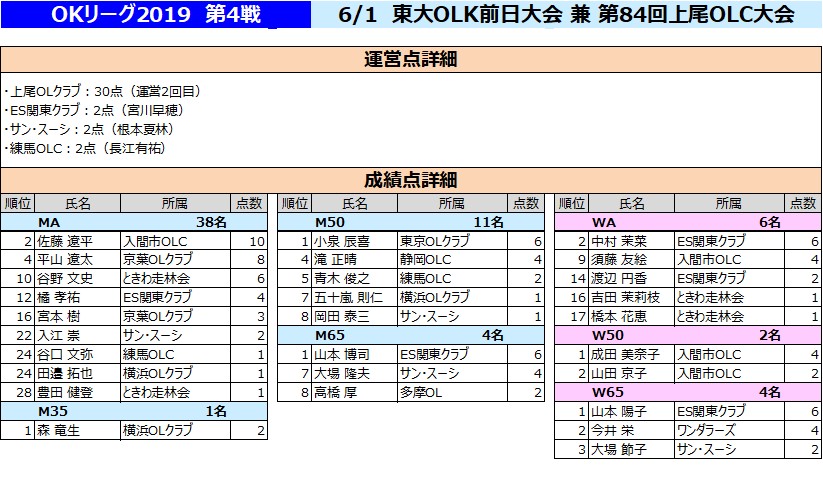 f:id:colorfulleg:20190601170223j:plain