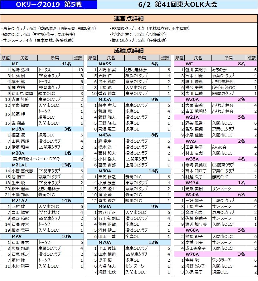 f:id:colorfulleg:20190604220058j:plain