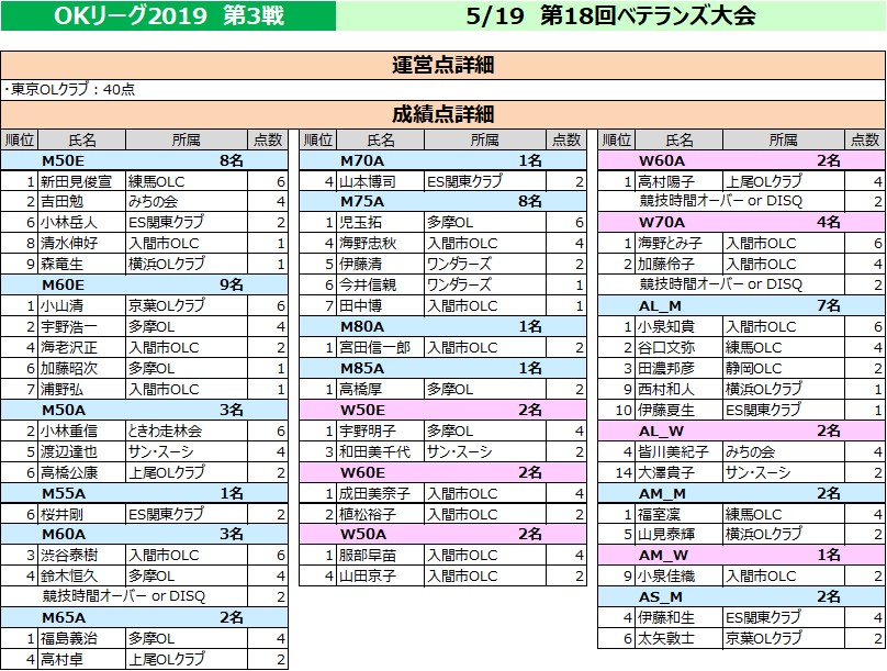 f:id:colorfulleg:20190912084000j:plain