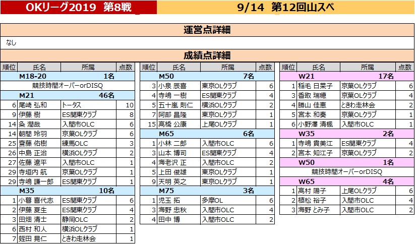 f:id:colorfulleg:20190916105218j:plain