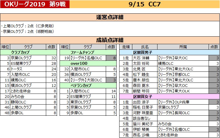 f:id:colorfulleg:20190916113510j:plain