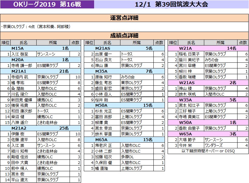 f:id:colorfulleg:20191209092112j:plain