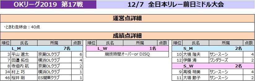 f:id:colorfulleg:20191209092208j:plain