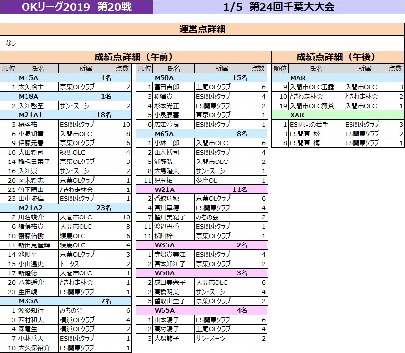 f:id:colorfulleg:20200130230033j:plain