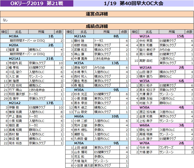 f:id:colorfulleg:20200201090501j:plain