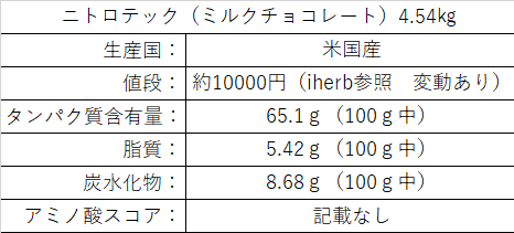 f:id:columsan:20201125125656p:plain