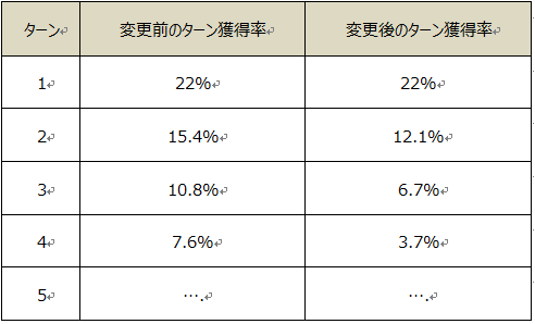 f:id:com2usjapan:20150624152519p:image f:id:com2usjapan:20150624152519p:image
