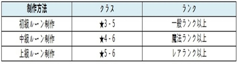 f:id:com2usjapan:20160907184826j:image