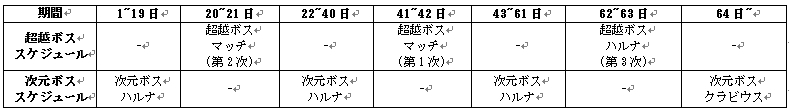 f:id:com2usjapan:20171102190728j:image