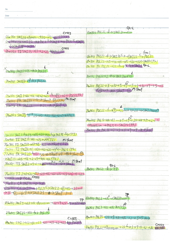 f:id:come_on_UTD:20170120014500p:plain