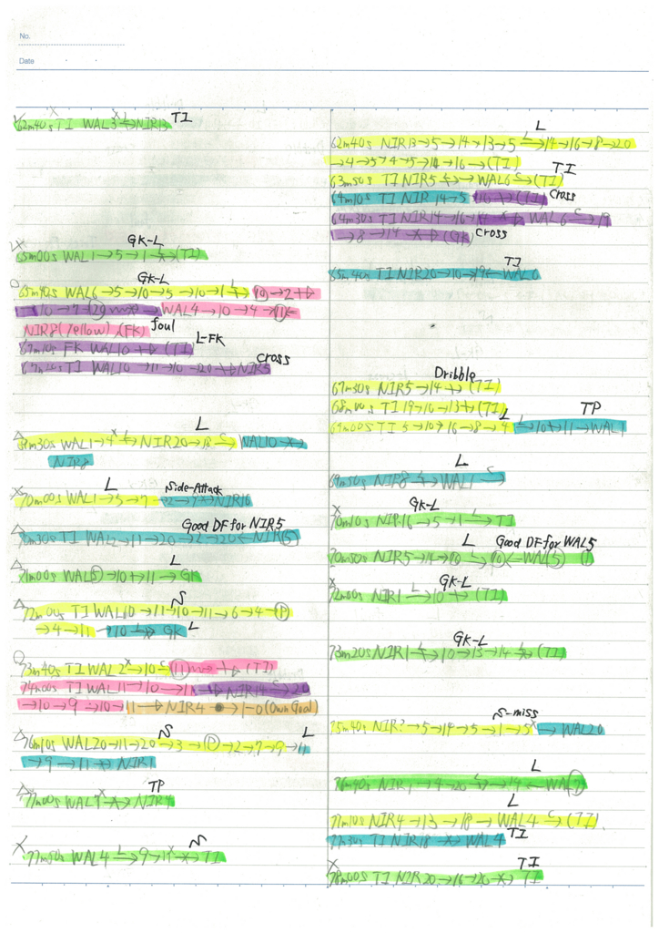 f:id:come_on_UTD:20170121171943j:plain