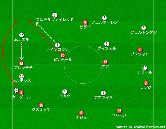 f:id:come_on_UTD:20170129160342p:plain