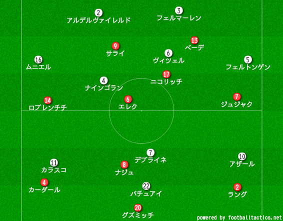 f:id:come_on_UTD:20170129160454p:plain