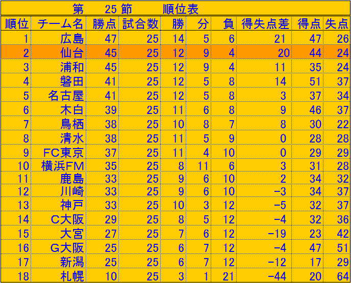 イメージ 15